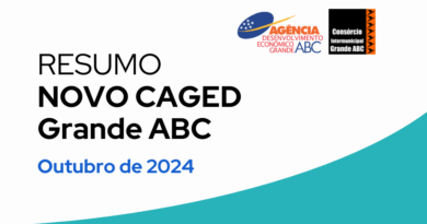 ABC ultrapassa 32 mil novos empregos em 2024 com 10º mês seguido de alta